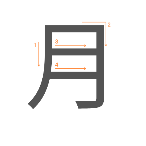 Le kanji de la lune
