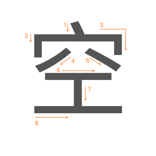 Le kanji du ciel