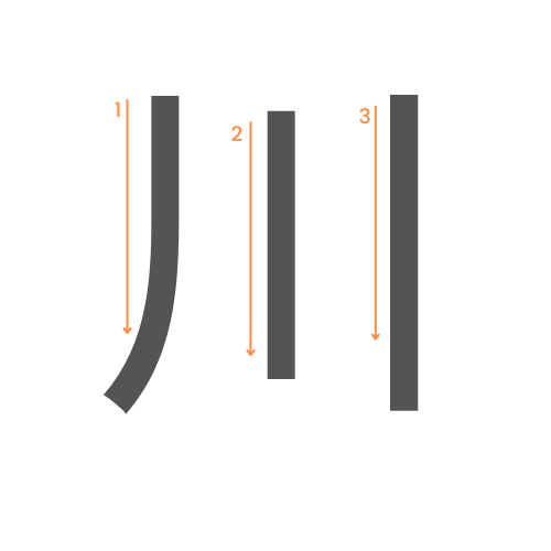Le kanji de la rivière