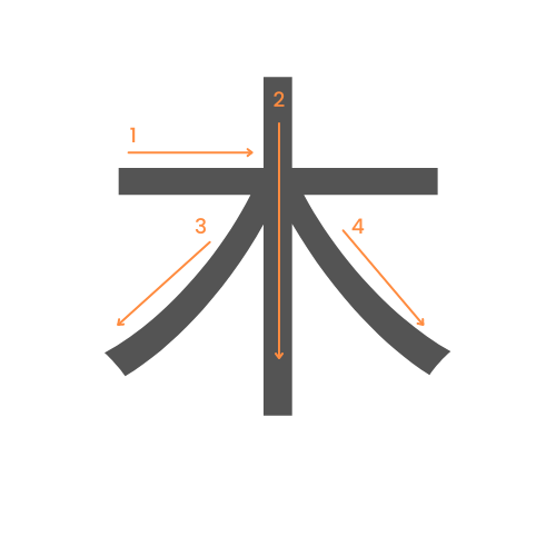 Le kanji de l'arbre