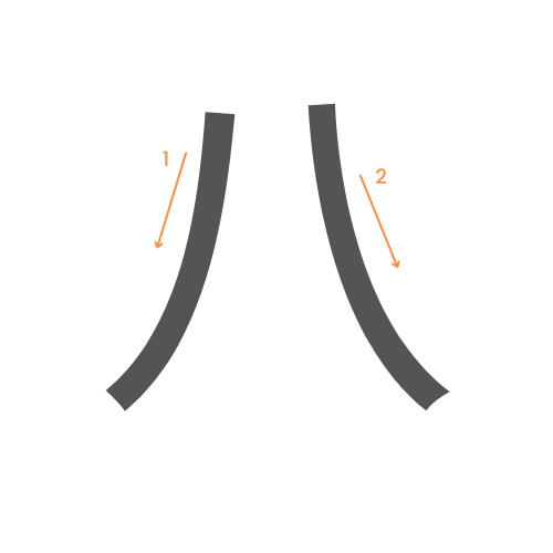 Le kanji du nombre 8