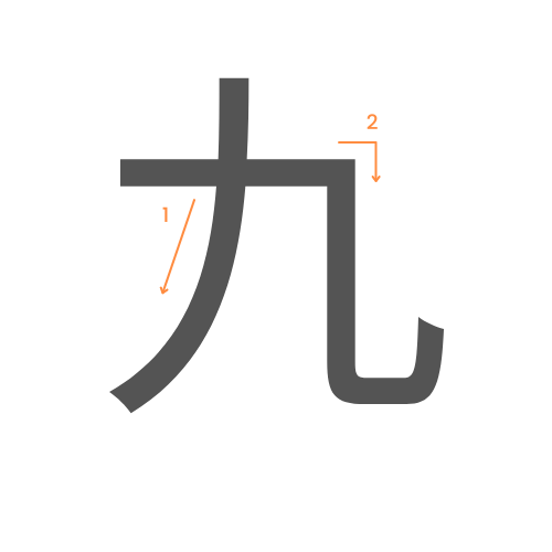 Le kanji du nombre 9