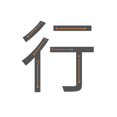 Le kanji de aller