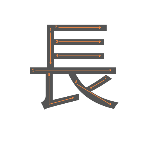 Le kanji de chef