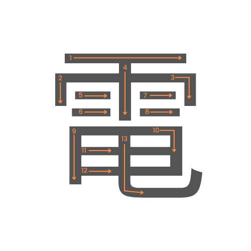 Le kanji de l'électricité