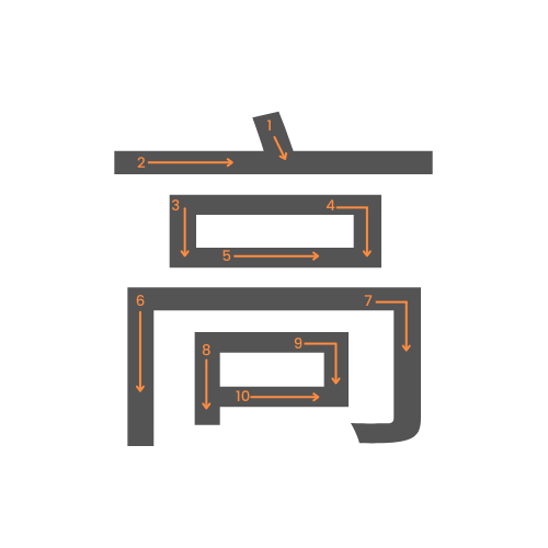 Le kanji de haut