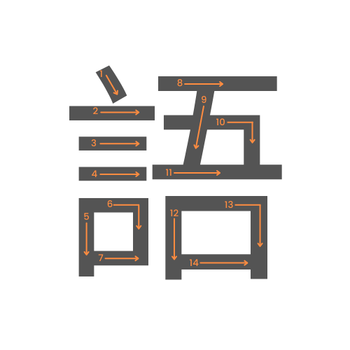 La kanji de language