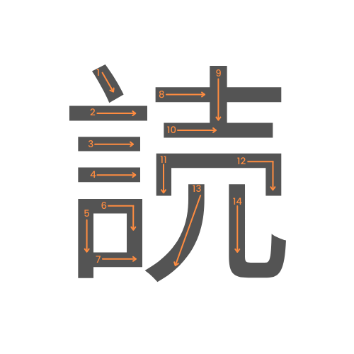 Le kanji de lire
