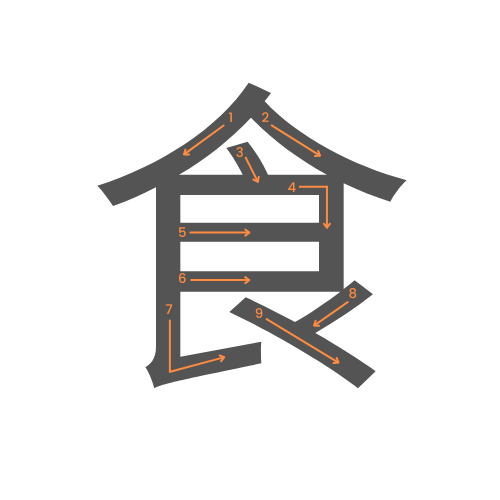 La kanji de manger