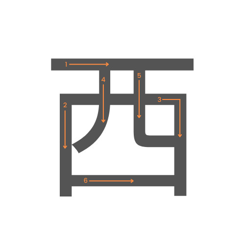 Le kanji de ouest
