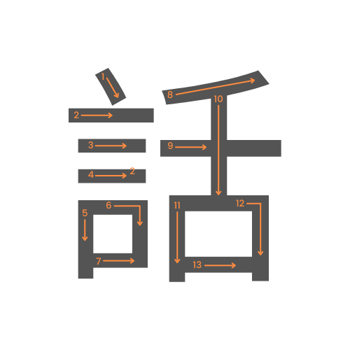 Le kanji de parler