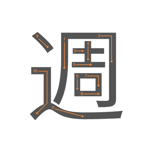 Le kanji de la semaine