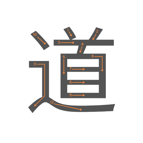 Le kanji de voie