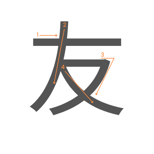 Le kanji de ami