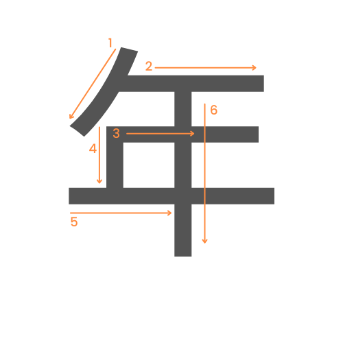 Le kanji de l'année