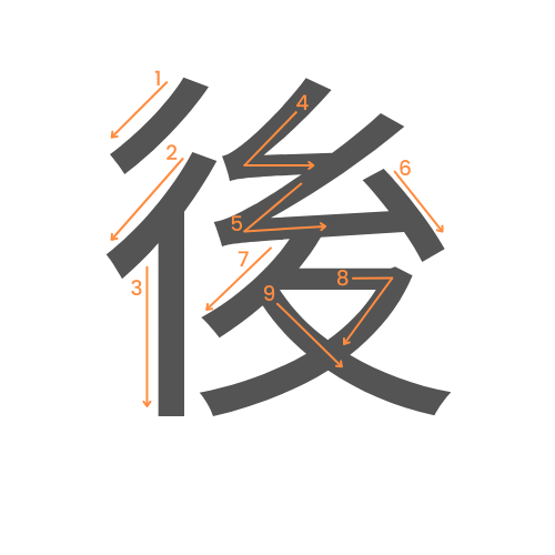 Le kanji de après