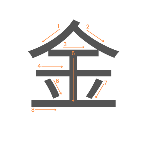Le kanji de l'argent