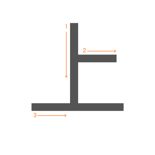 Le kanji de au-dessus