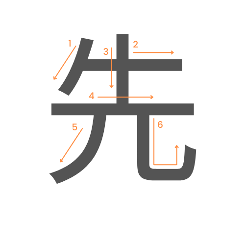 Le kanji de avant