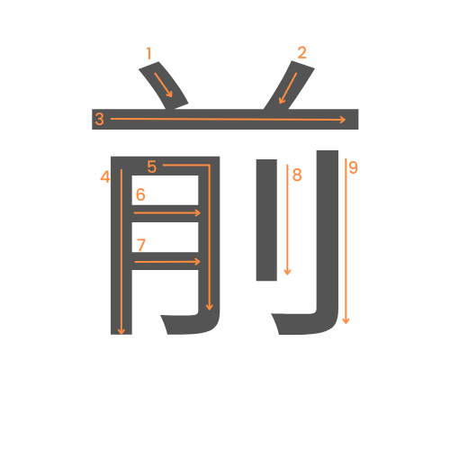 Le kanji de avant