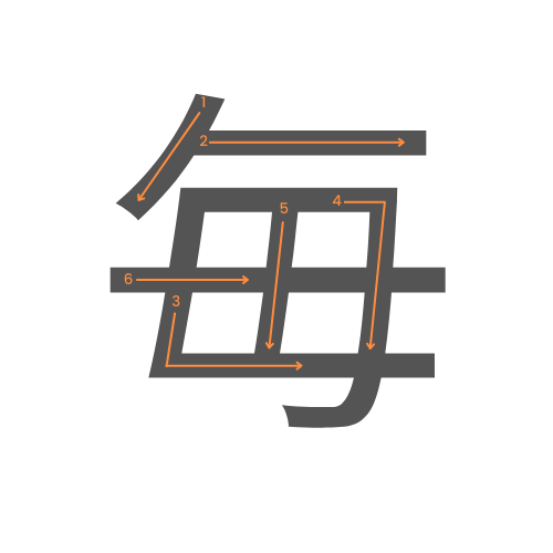 Le kanji de chaque