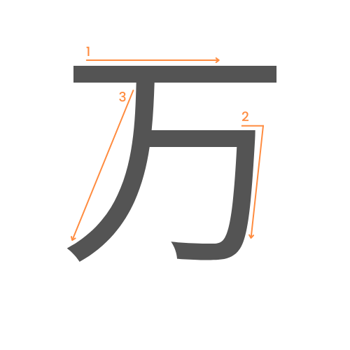 Le kanji de dix-mille