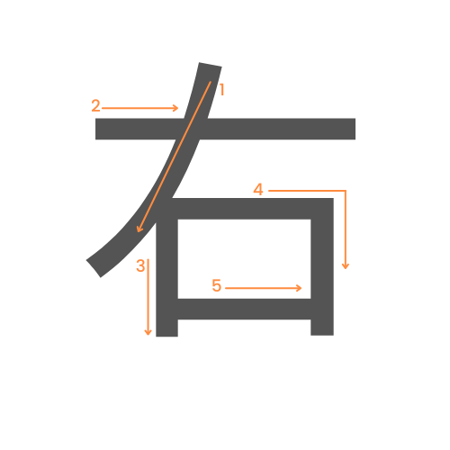 Le kanji de droite