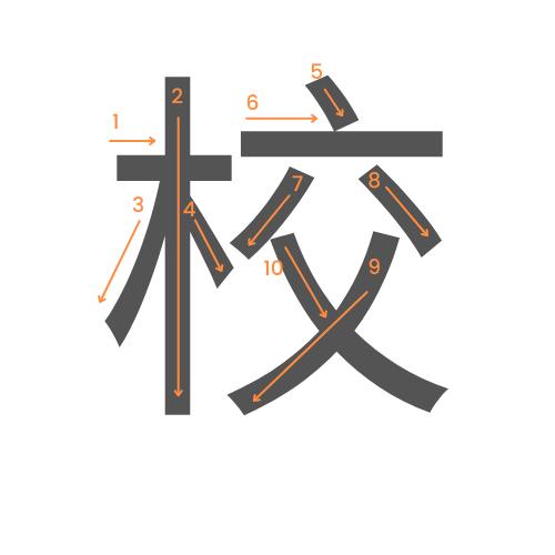 Le kanji de l'école