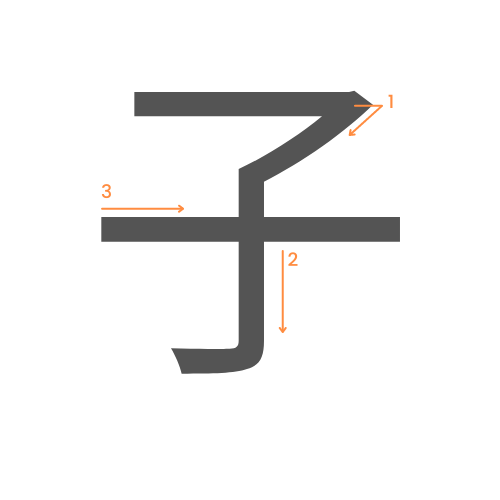 Le kanji de l'enfant