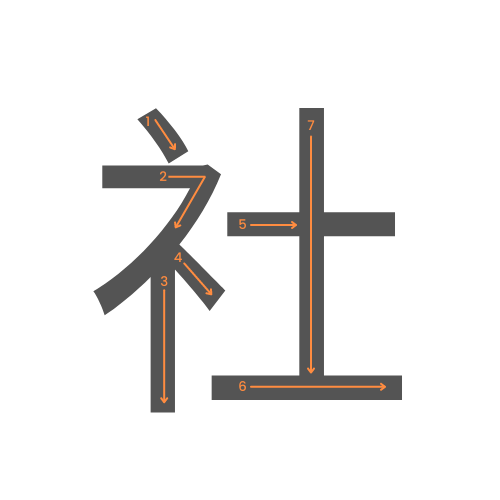 Le kanji de entreprise