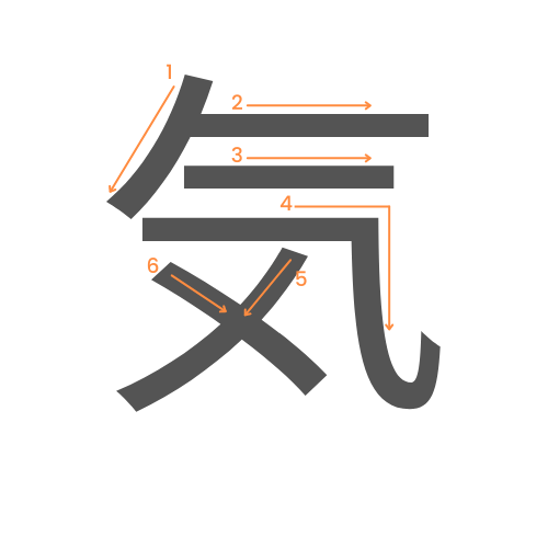 Le kanji de esprit