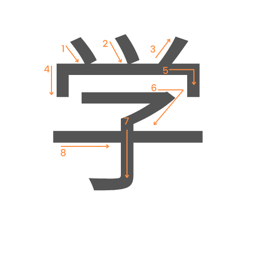 Le kanji de etudier