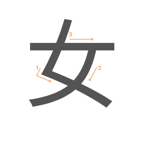 Le kanji de la femme