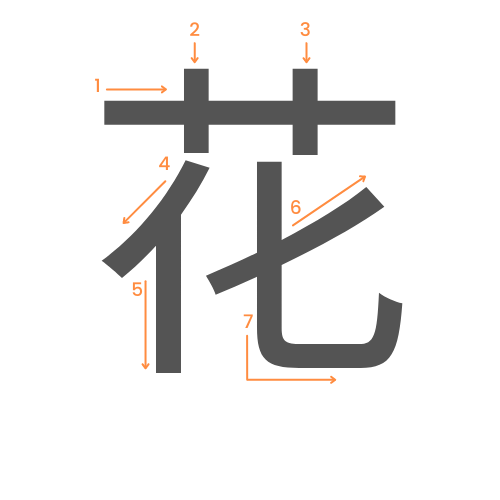 Le kanji de la fleur