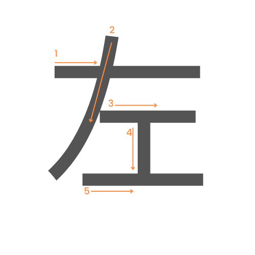 Le kanji de gauche