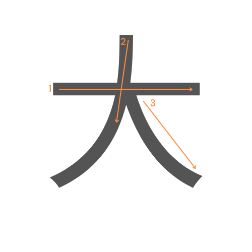 Le kanji de grand