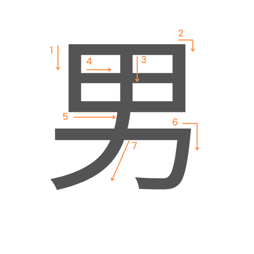 Le kanji de l'homme
