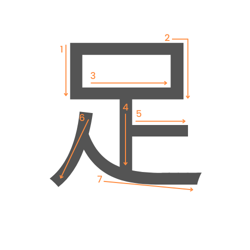Le kanji de jambe