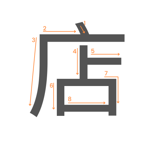 Le kanji du magasin