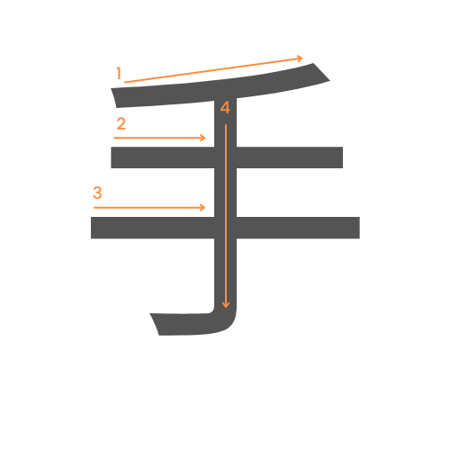 Le kanji de la main