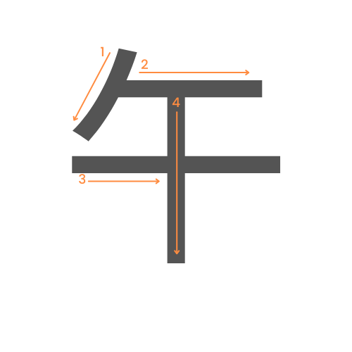 Le kanji de midi