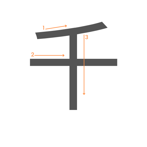 Le kanji de mille