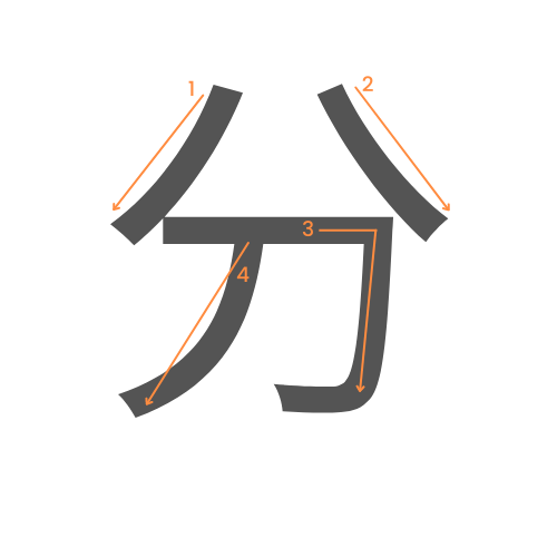 Le kanji de minute
