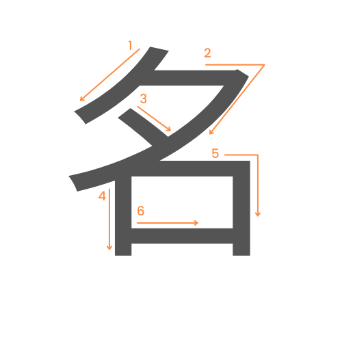 Le kanji de nom