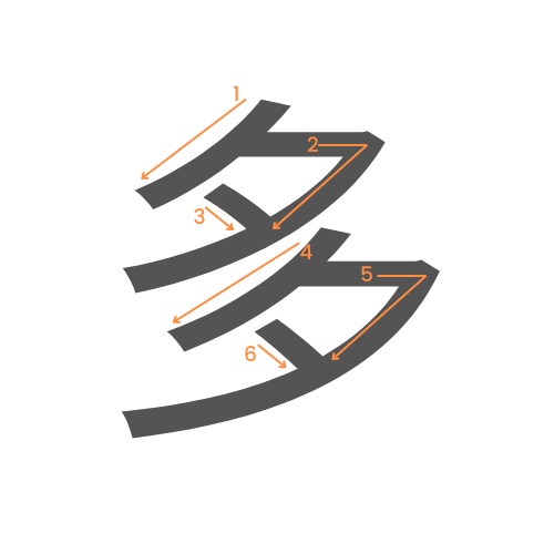 Le kanji de nombreux