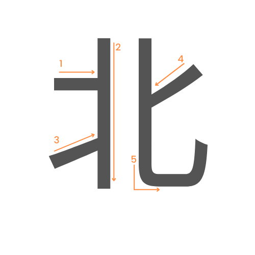 Le kanji du nord