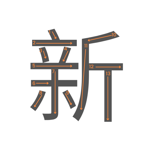 Le kanji de nouveau