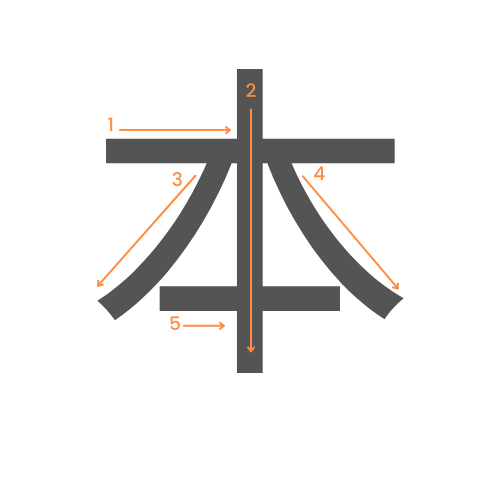 Le kanji de livre