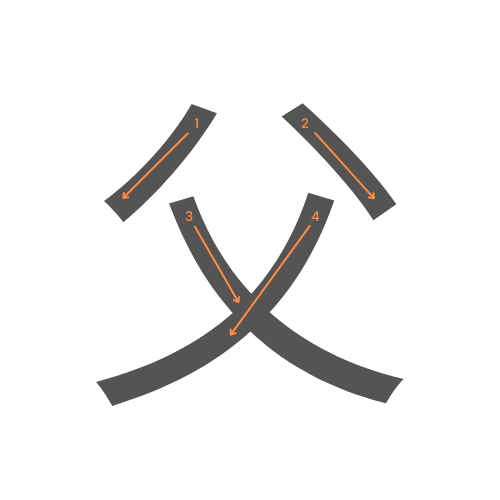 Le kanji de père