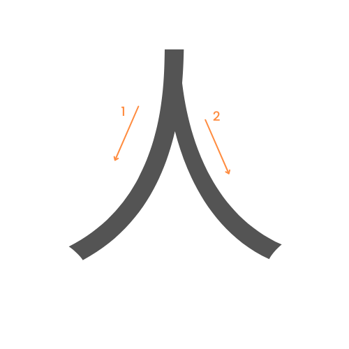 Le kanji de la personne